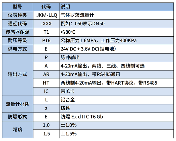 氣體容積式流量計選型對照表