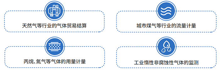 氣體容積式流量計應用領域圖