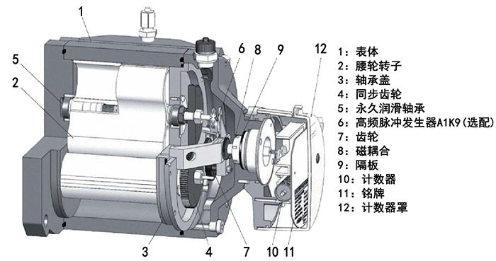 DN80氣體羅茨流量計結構圖