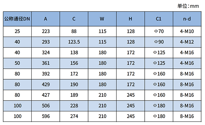 羅茨容積式流量計尺寸對照表