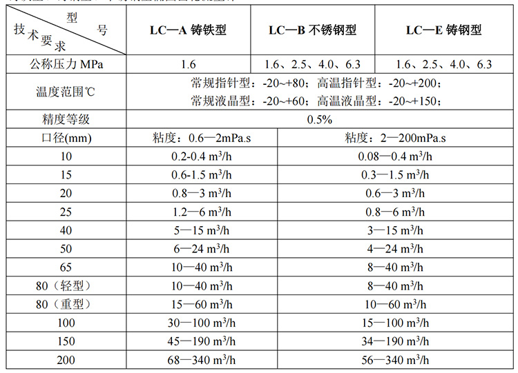 石蠟油流量計技術參數表