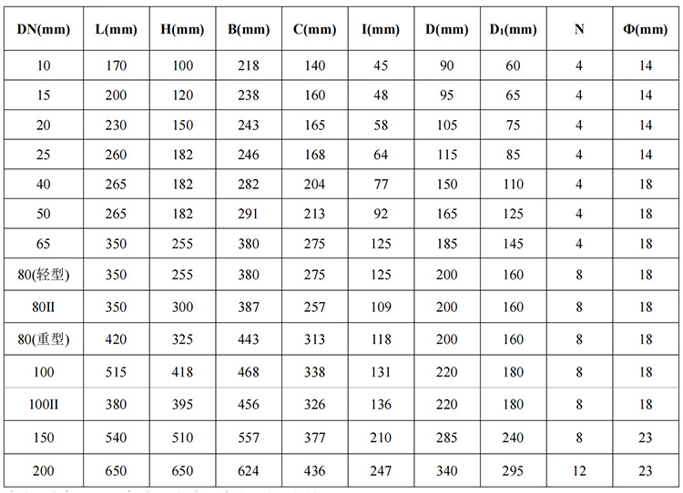 石蠟油流量計不銹鋼材質尺寸圖