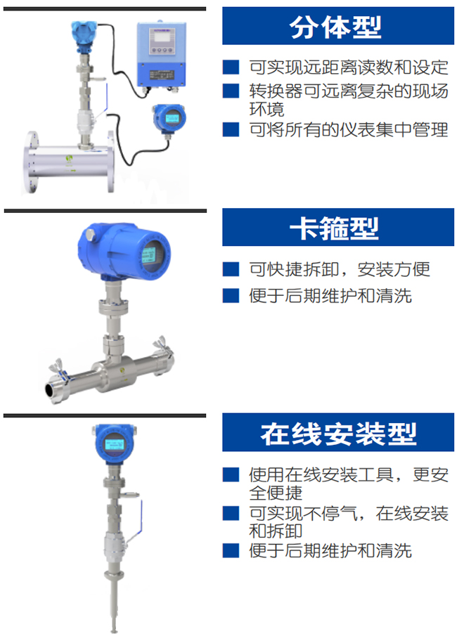 氧氣流量計產品分類圖一