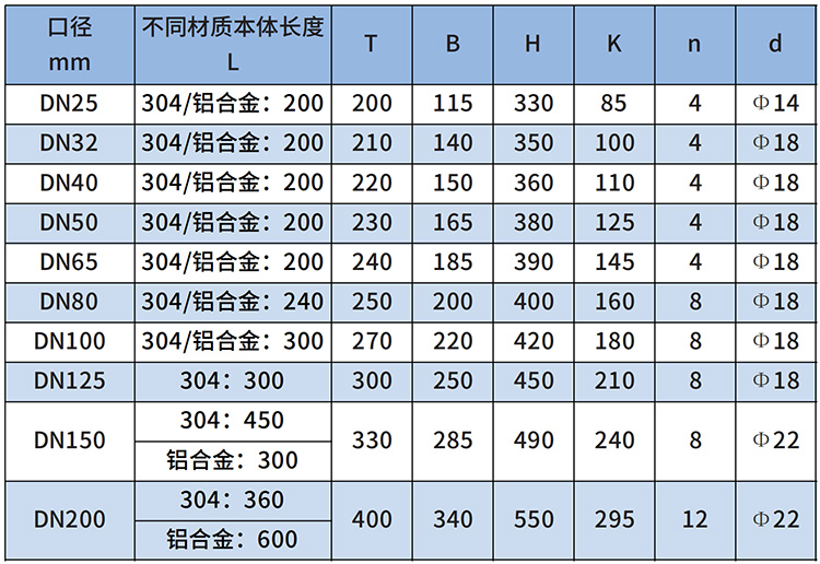 丁烷流量計(jì)尺寸對照表