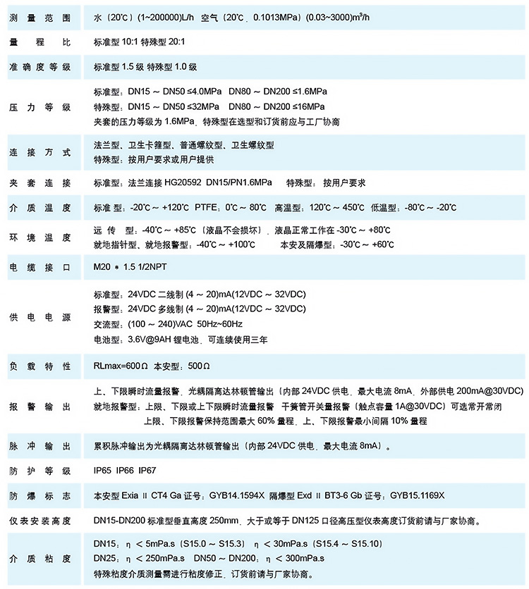 垂直安裝浮子流量計技術參數表
