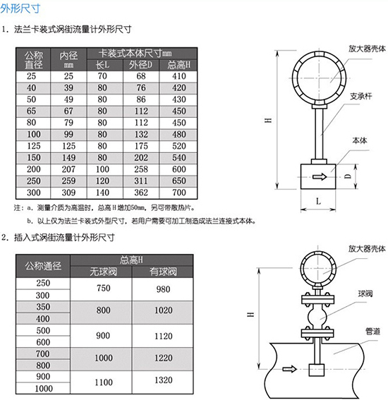 防爆氣體流量計外形尺寸表